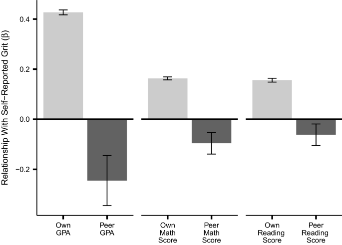 research limitations bias figure 2