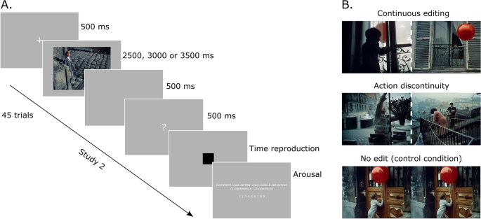 research paper on film editing figure 2