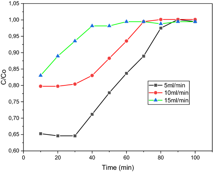 figure 11