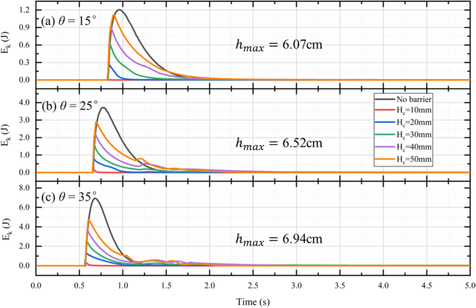 figure 17