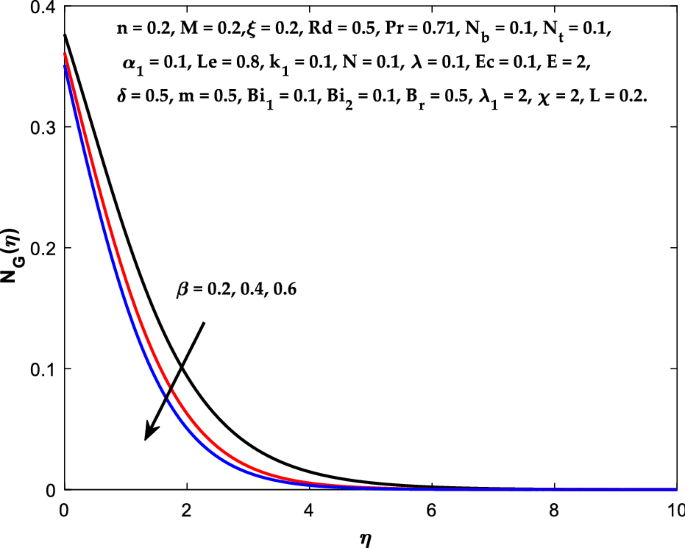 figure 23