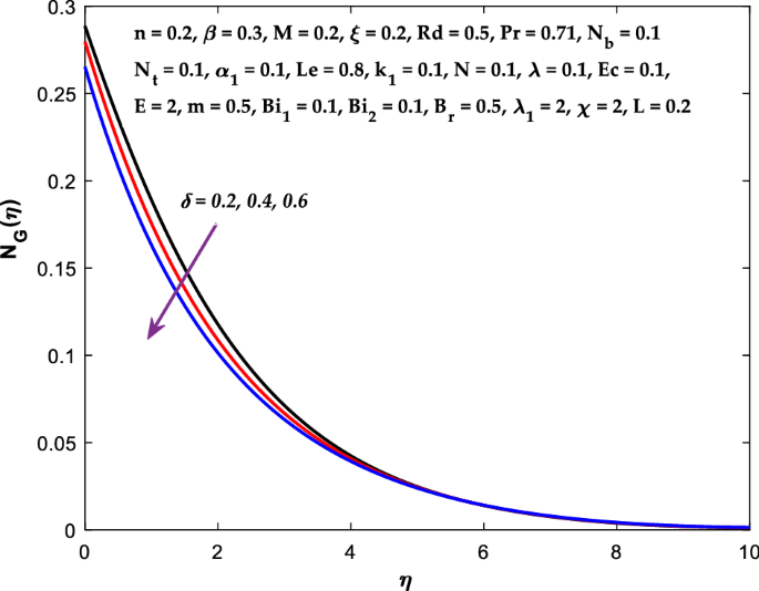 figure 24