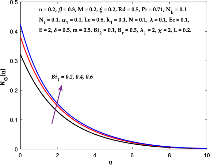 figure 25