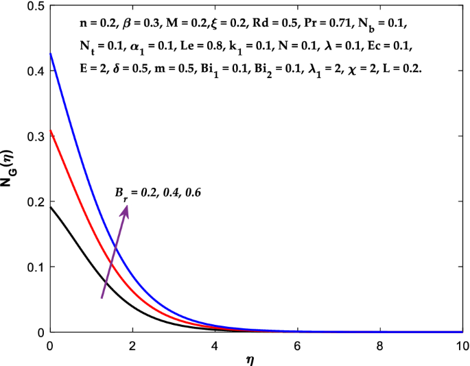 figure 26