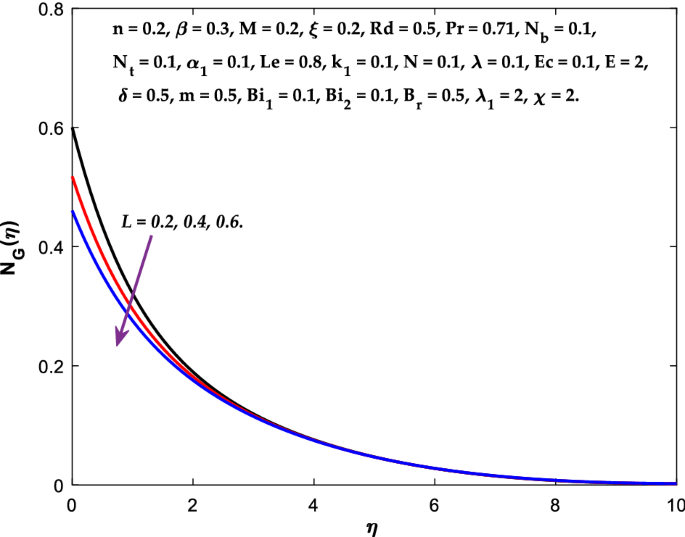 figure 28