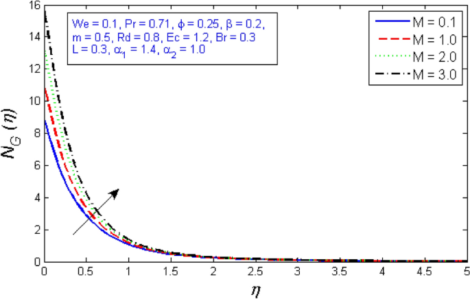 figure 31