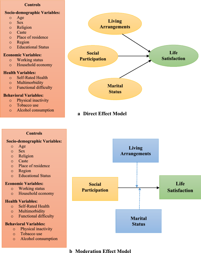 How To Edit Family Relationships In CAS (Existing Household) - The