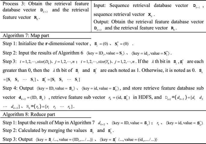 figure d