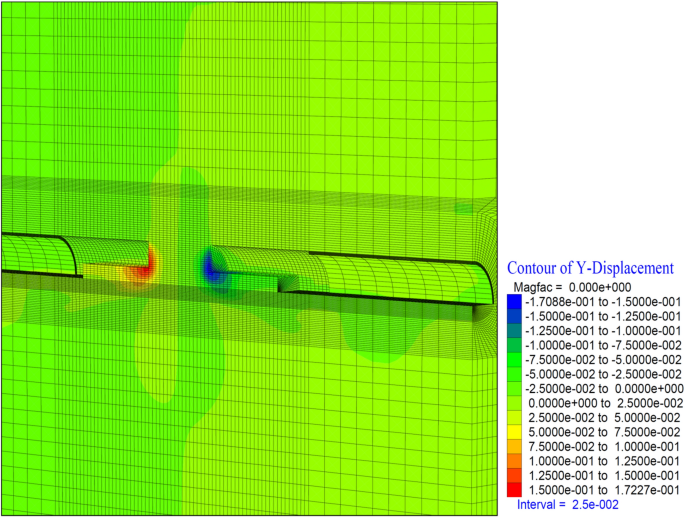 figure 21