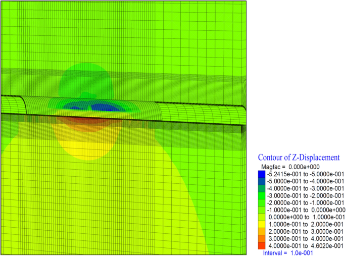 figure 29