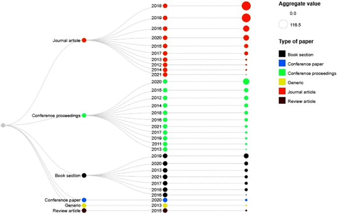 big data case study in healthcare figure 10