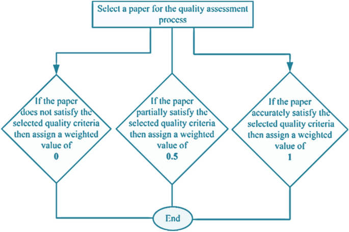 big data case study in healthcare figure 11