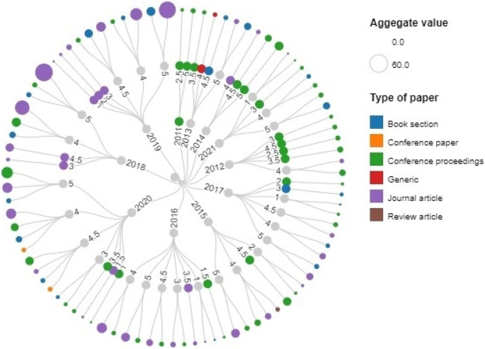 big data case study in healthcare figure 12