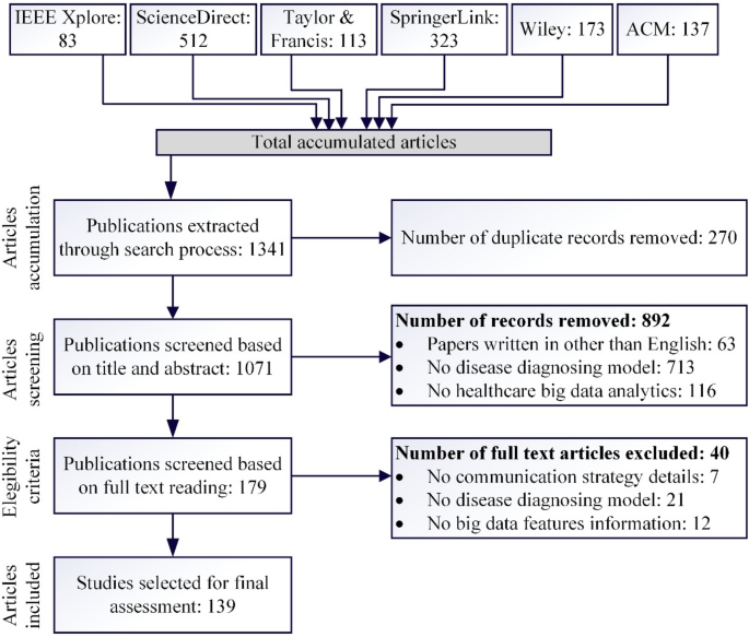 big data case study in healthcare figure 2