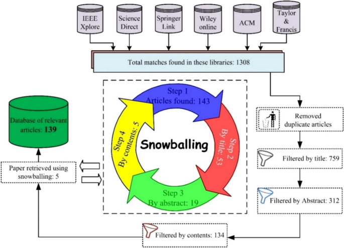 big data case study in healthcare figure 3