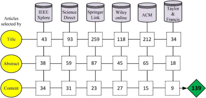 big data case study in healthcare figure 4
