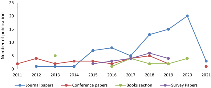 big data case study in healthcare figure 5
