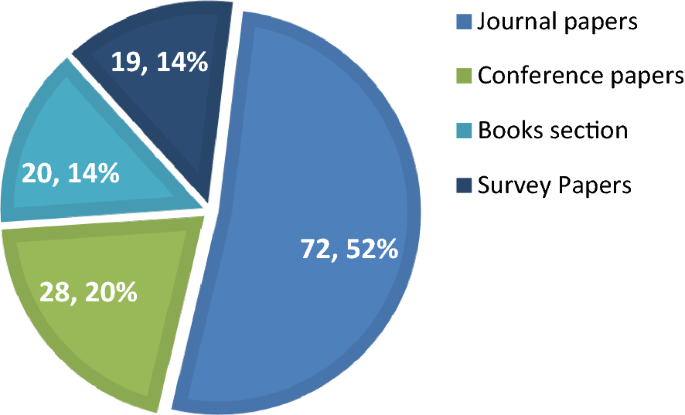 big data case study in healthcare figure 6