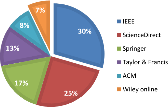 big data case study in healthcare figure 7