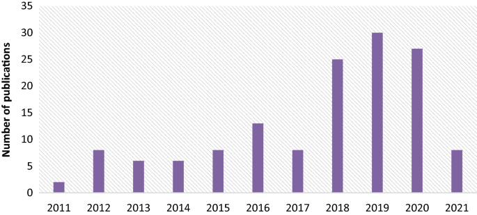 big data case study in healthcare figure 8