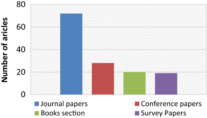 big data case study in healthcare figure 9