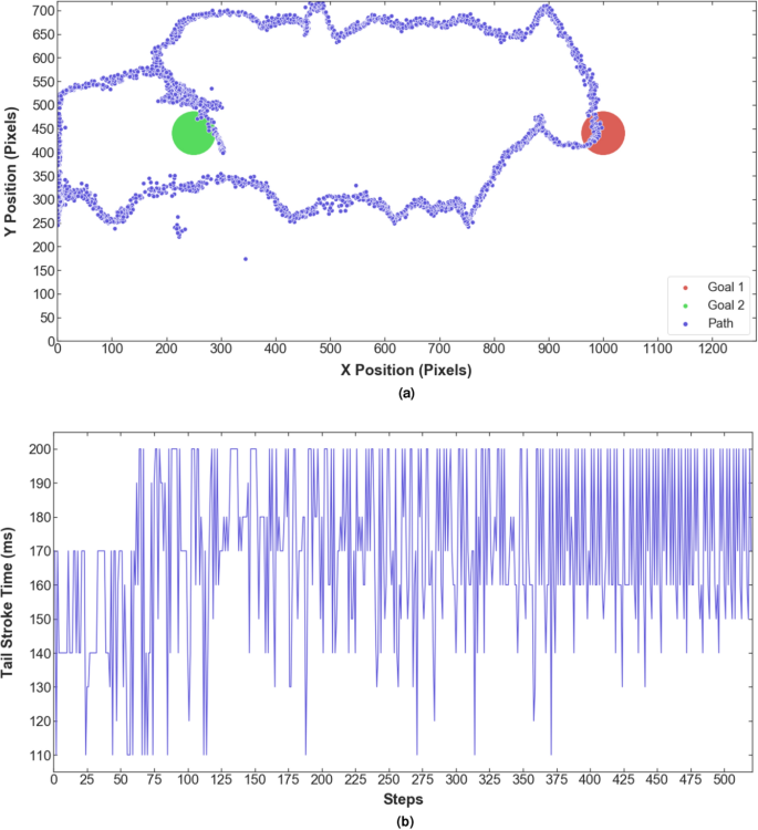 robotic fish experiment figure 11