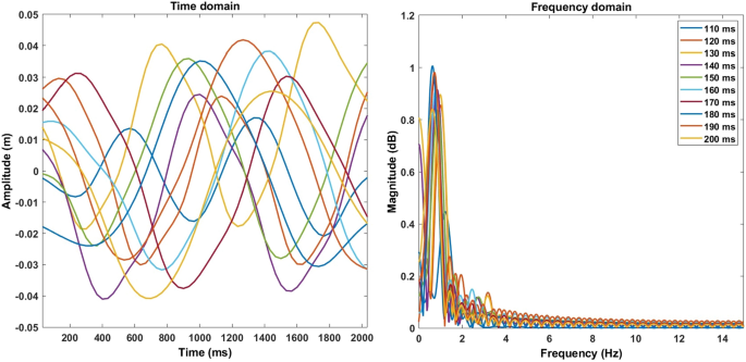 robotic fish experiment figure 6