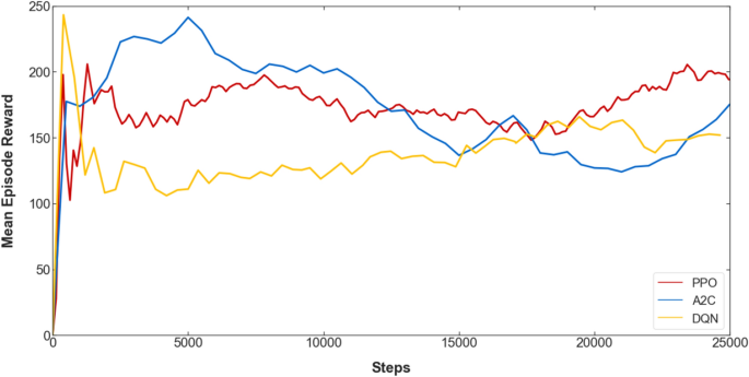 robotic fish experiment figure 9