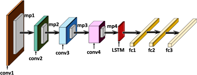 Deep-learning framework for fully-automated recognition of TiO2 polymorphs  based on Raman spectroscopy | Scientific Reports