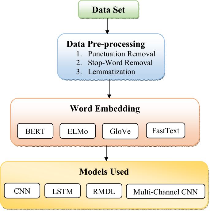 Sentiment Analysis : How To Analyse Customer Sentiment In Real-Time Using Ai