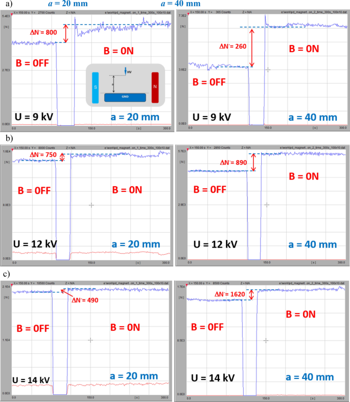 figure 15