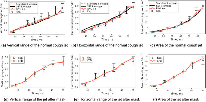 figure 18