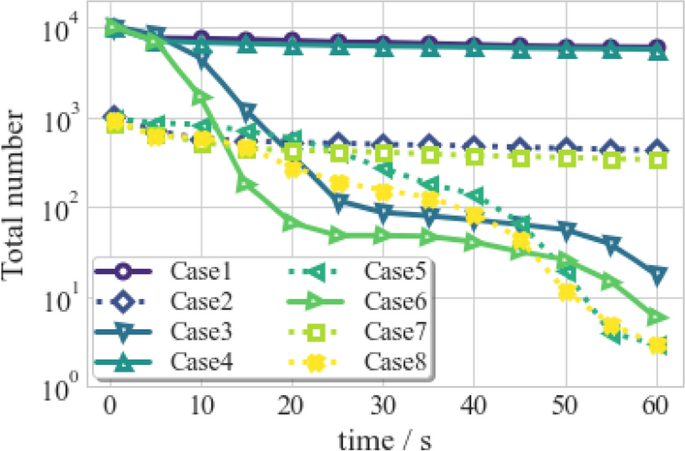 figure 23