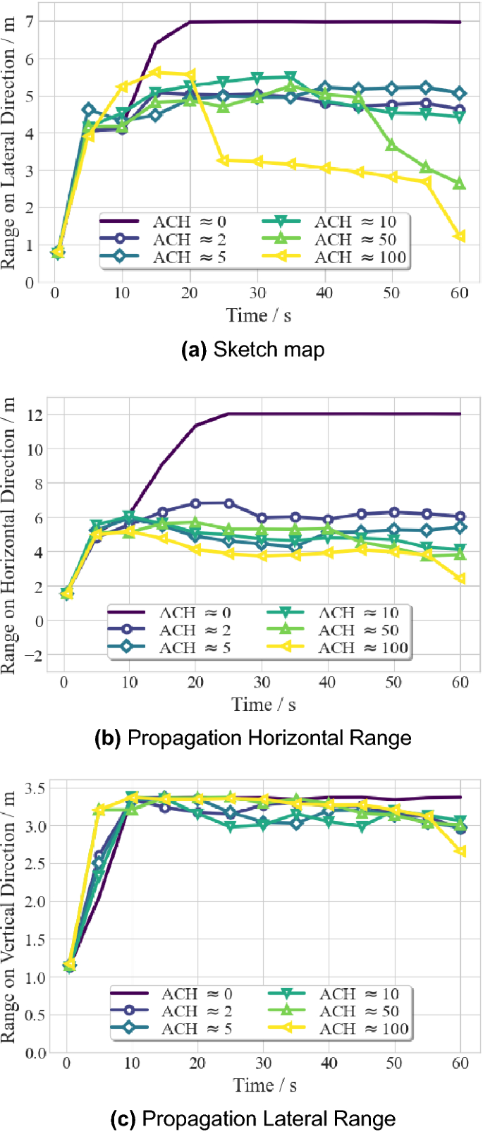 figure 28