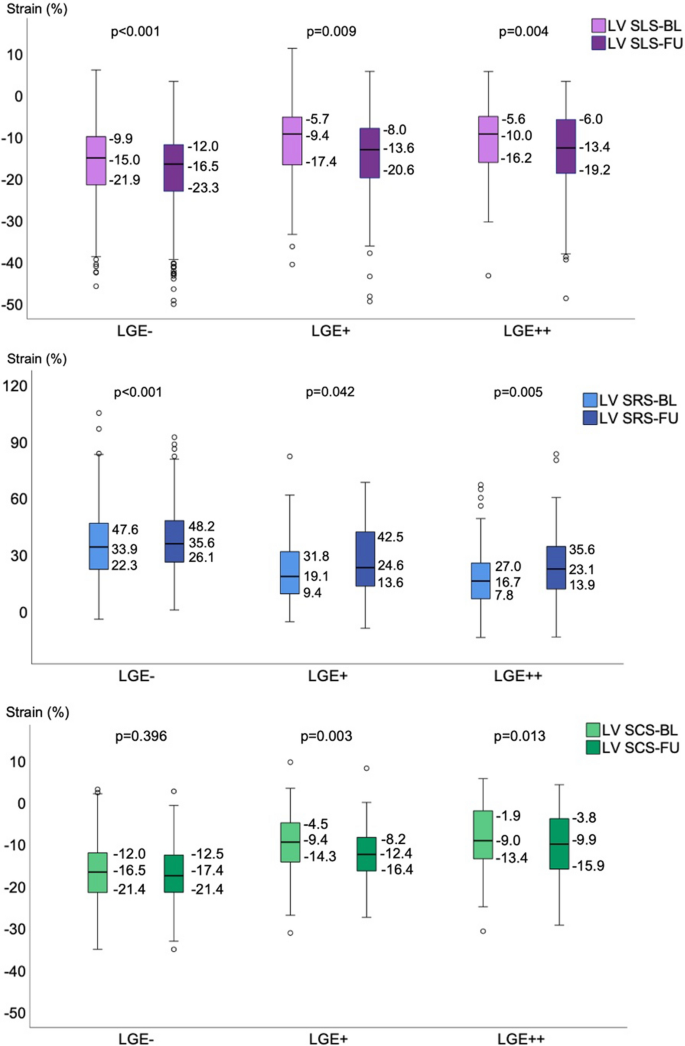 Viability Assessment With Global Left Ventricular Longitudinal Strain  Predicts Recovery of Left Ventricular Function After Acute Myocardial  Infarction