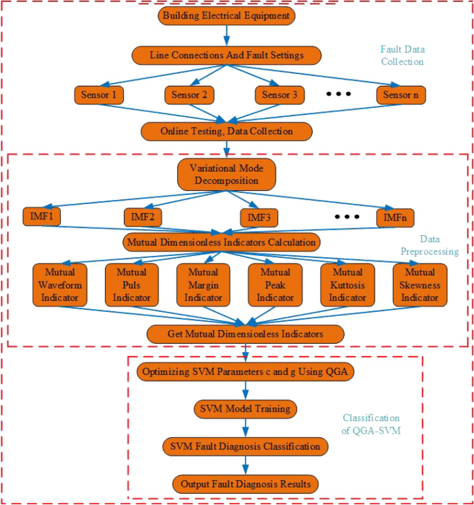 Fault diagnosis of air handling unit via combining probabilistic