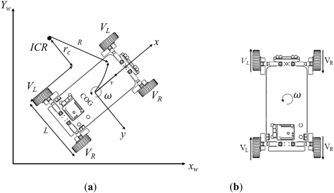 research paper on welding robot figure 4