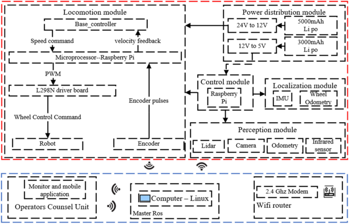 research paper on welding robot figure 8