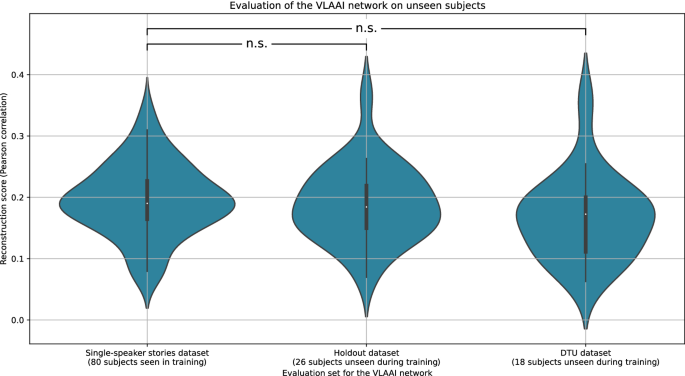 Neural Markers of Speech Comprehension: Measuring EEG Tracking of