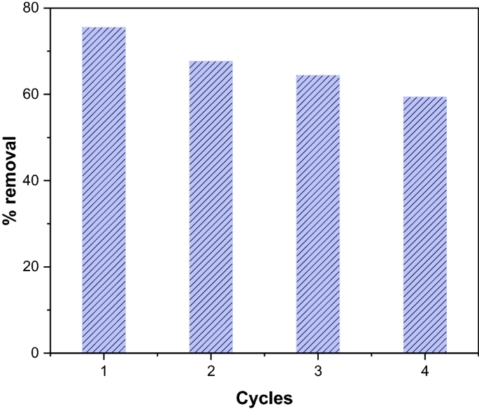 figure 15