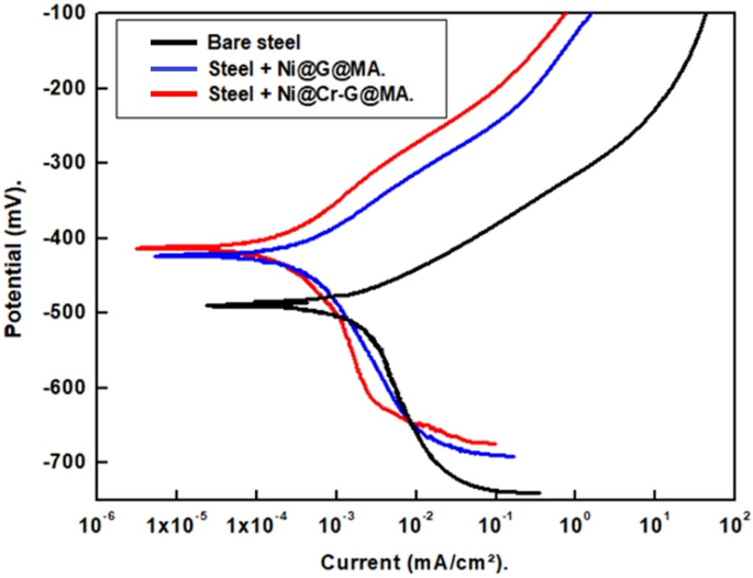 figure 15