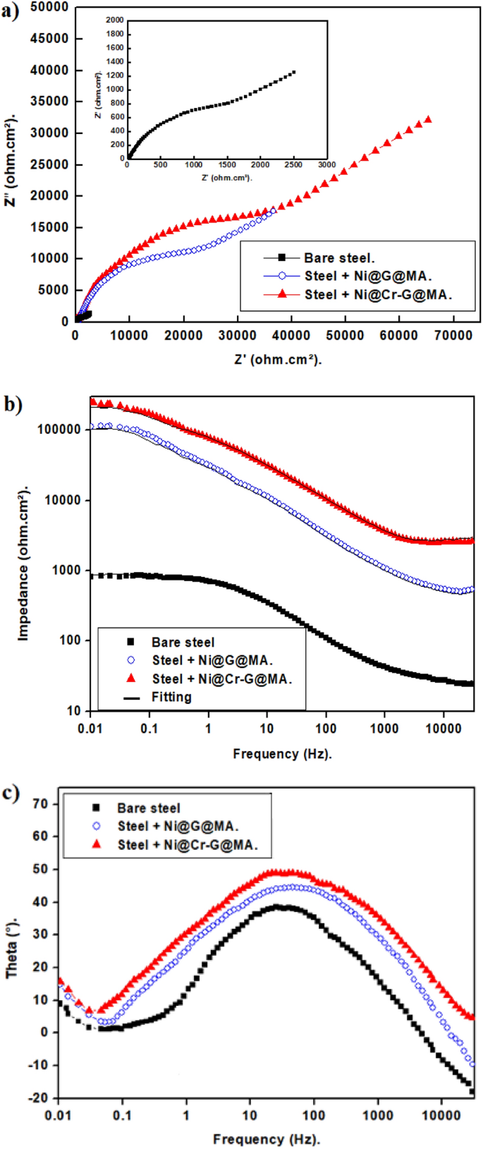 figure 16