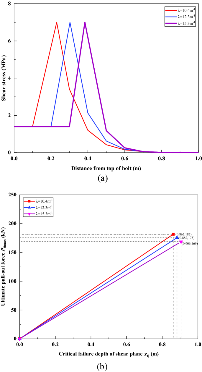 figure 24