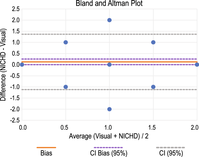 A machine learning pipeline to classify foetal heart rate