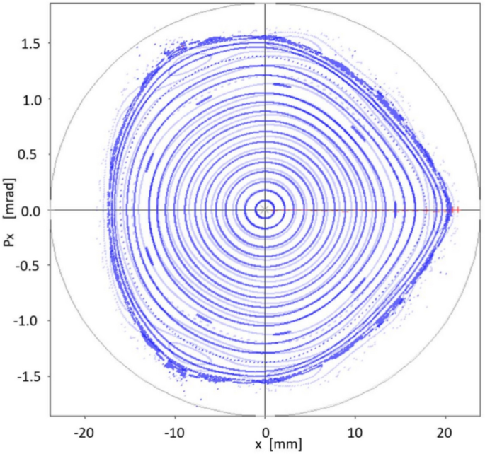 figure 18