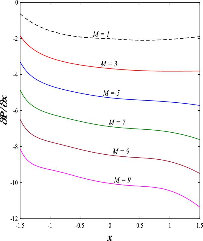 figure 23