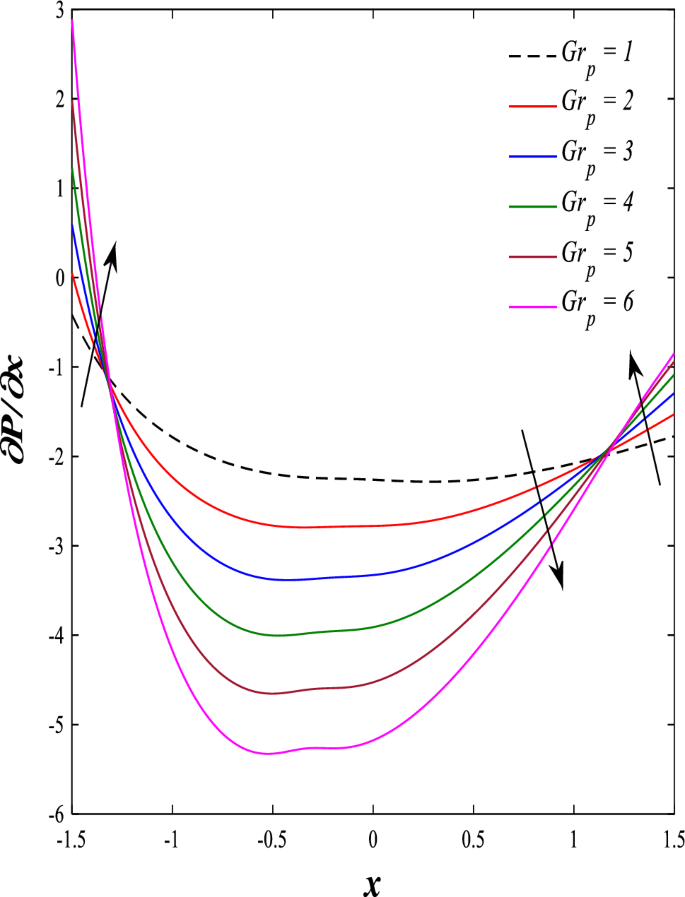 figure 28