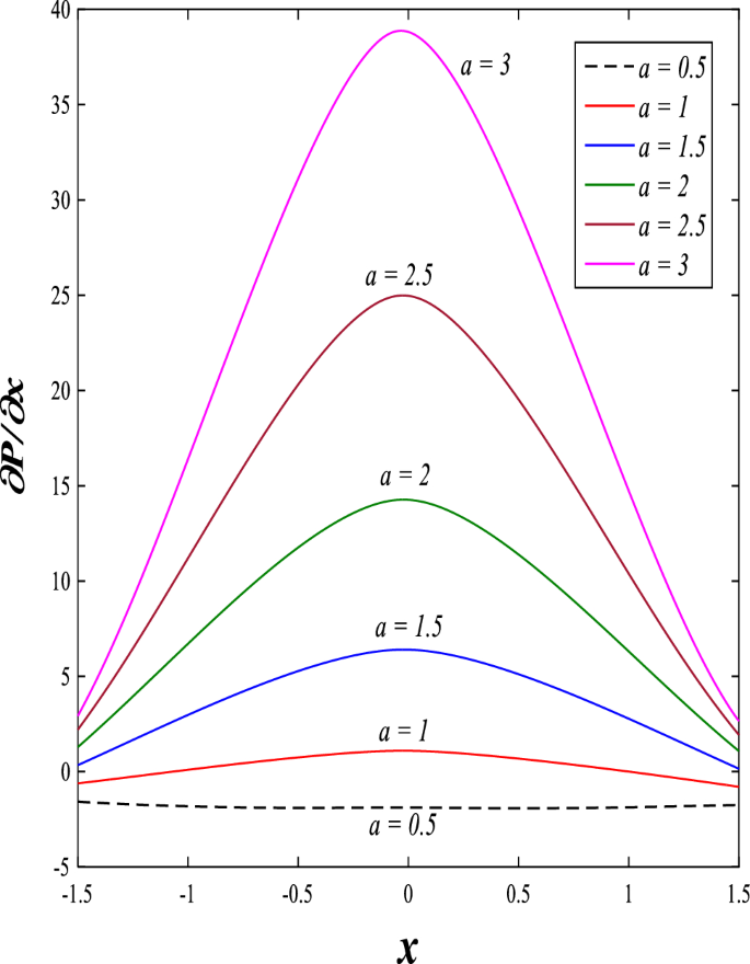 figure 29