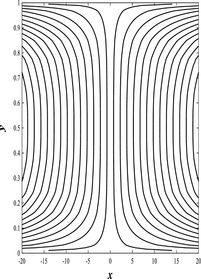 figure 30