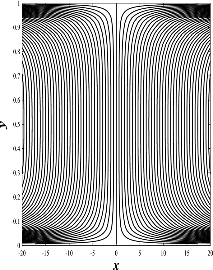 figure 33